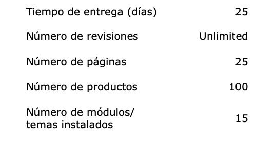 Business - Tienda online en Drupal funcionando en 25 días