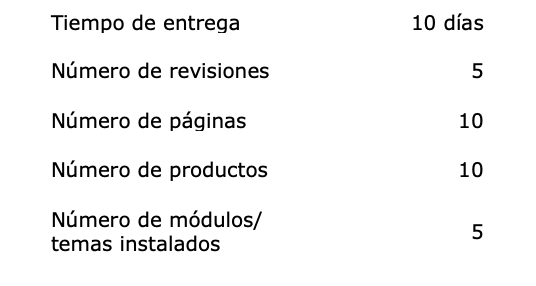 Basic - Tienda online en Drupal funcionando en 10 días