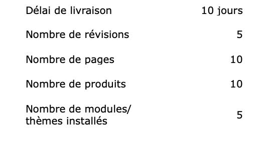 Basic - La boutique en ligne Drupal opérationnelle en 10 jours