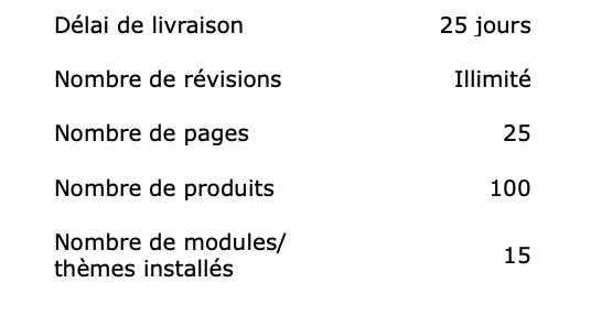 Business - La boutique en ligne Drupal opérationnelle en 25 jours