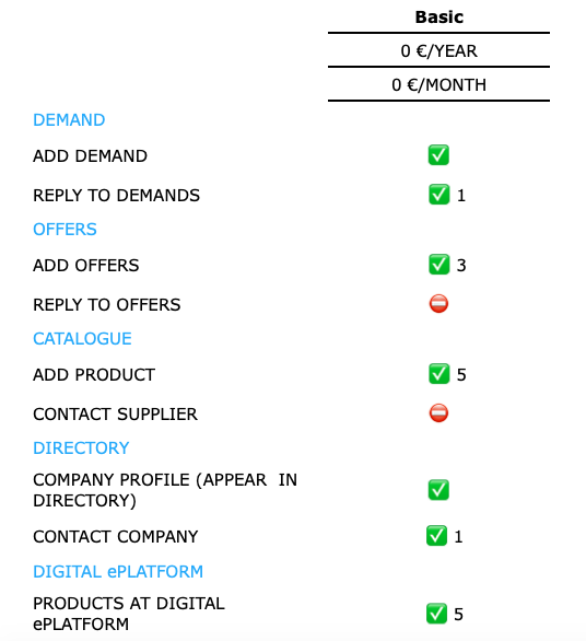 Basic - Subscription Plan To Exhibit At NIRUDI Digital ePlatform.