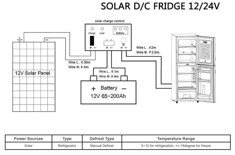 BCD-295 295Liter DC 12V 24V Upright Top Freezer Solar Refrigerator 6