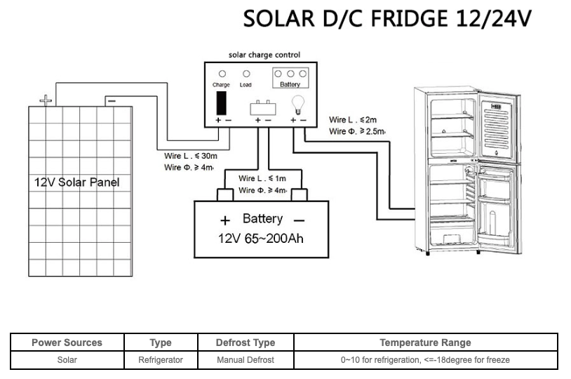 BCD-218 218Liter DC 12V 24V Upright Top Freezer Solar Refrigerator 7