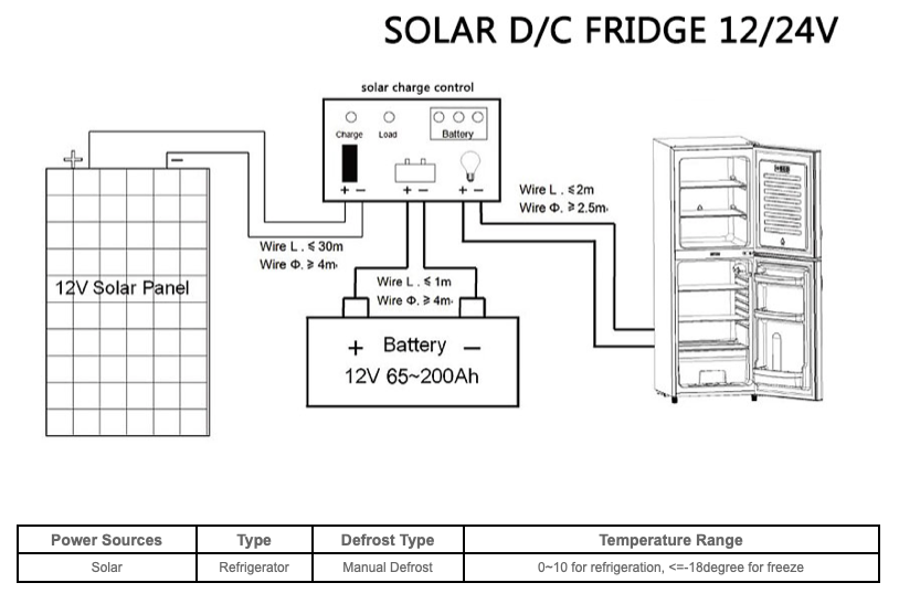 LC-158 158Liter Solar Display Cooler 6