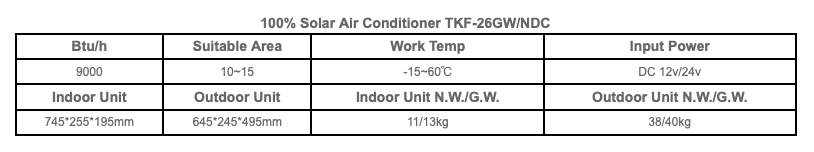 Juka Solar Air Conditioner with Inverter 4