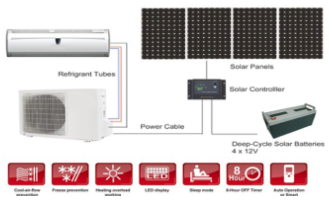 Juka Solar Air Conditioner with Inverter 5