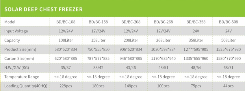 Juka Solar Air Conditioner with Inverter 4