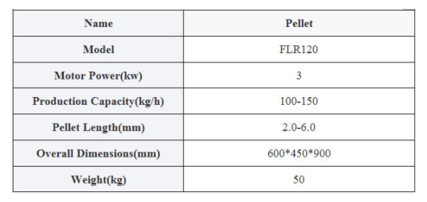 specifications