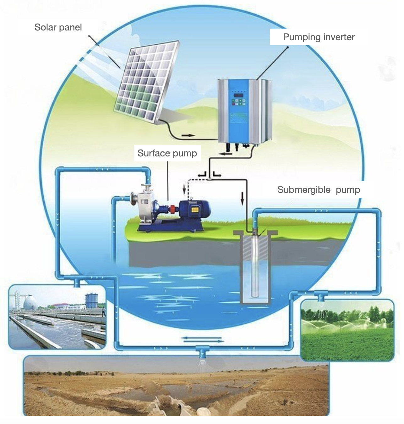 Solar Powered Water Pump