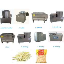 cours-plan-affaires-pour-une-ligne-de-production-de-chips-de-pomme-de-terre_1