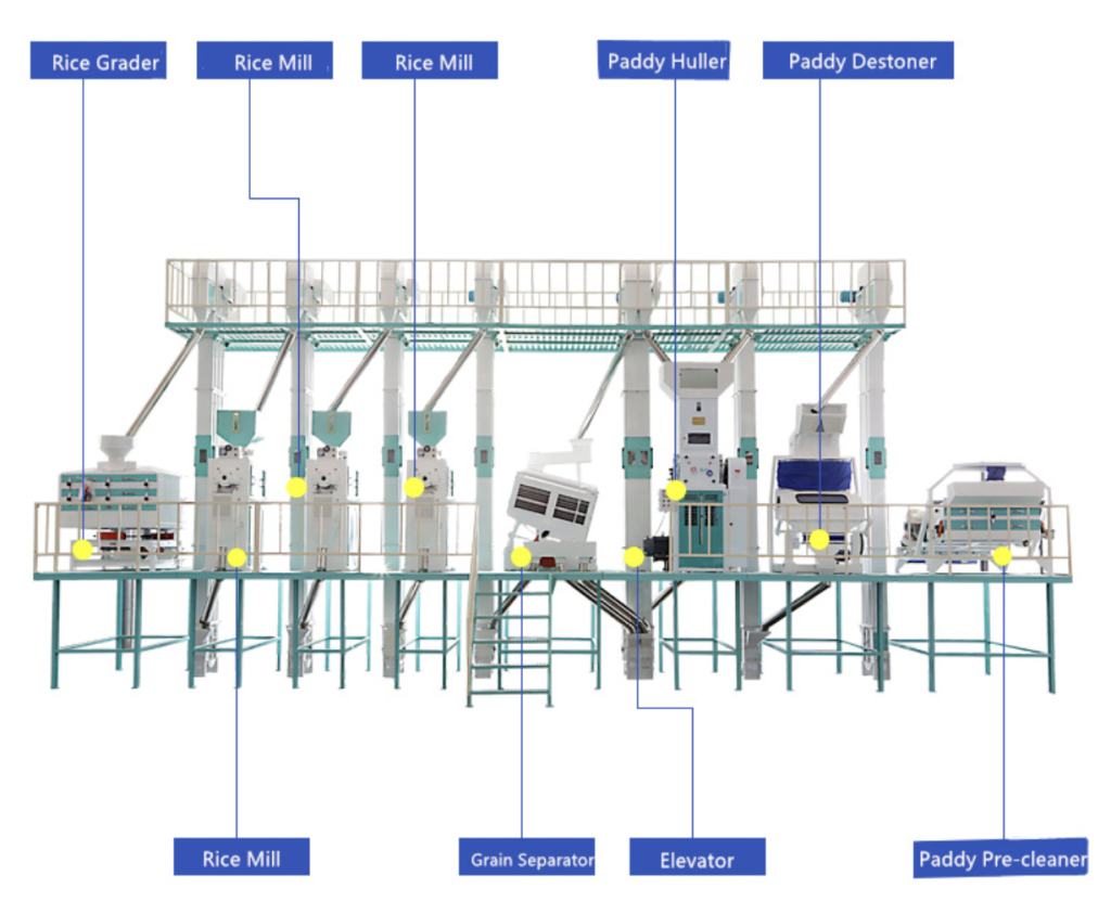 Rice Milling Machine  4