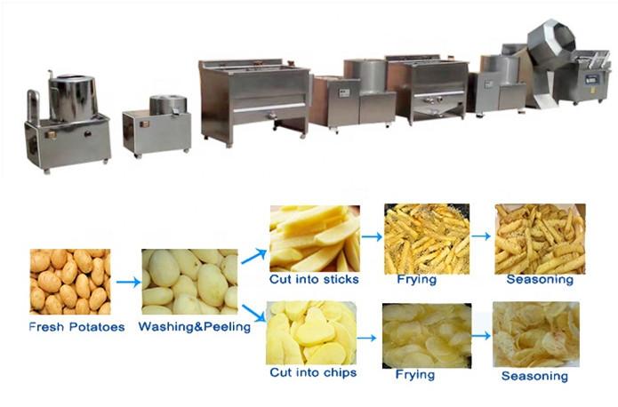 Semi-automatic Potato Chips Production Line 1