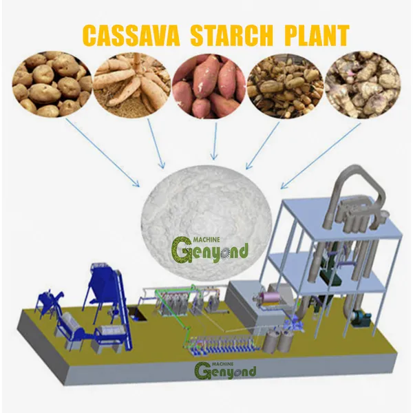 Cassava potato roots starch production line 1