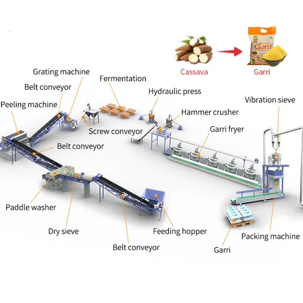 Cassava potato roots starch production line 2