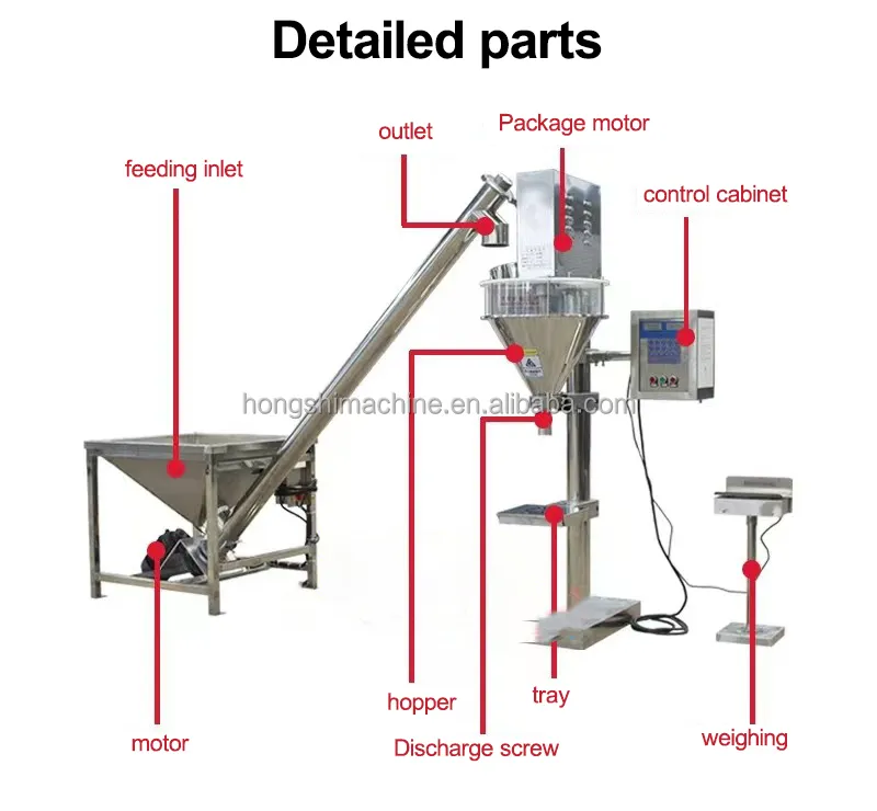 Semi Automatic Servo Motor Auger Dry Powder Quantitative Packaging Filling 6