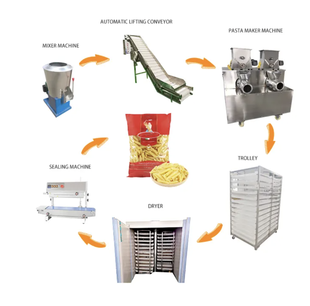 Pasta Macaroni Machinery Production Line 4