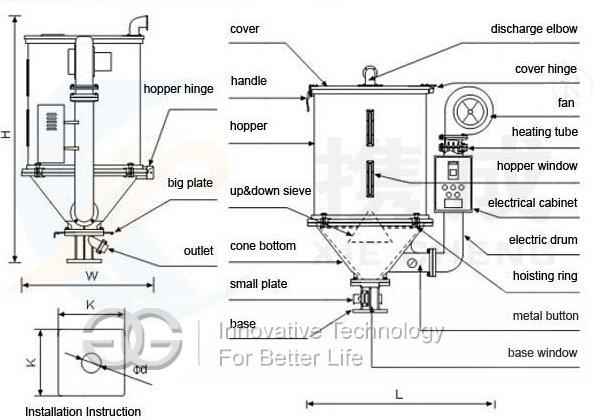 dryer-for-fish-pellet-4