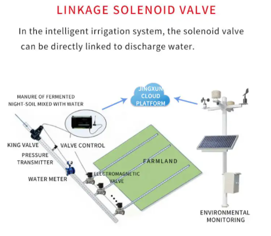 Soil monitoring system 2