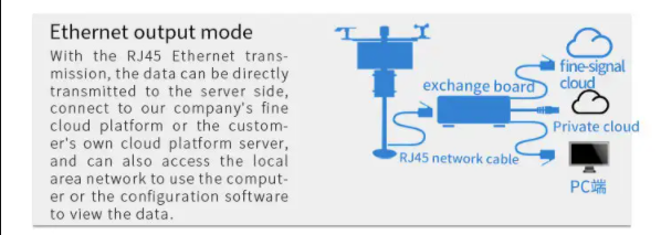 Soil monitoring system 5