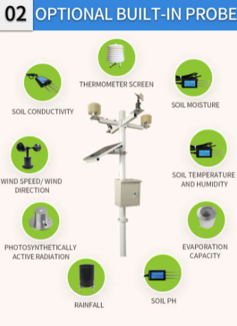 Soil monitoring system 8