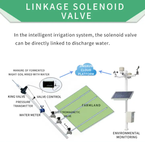 Automatic smart irrigation system based on soil sensor 7