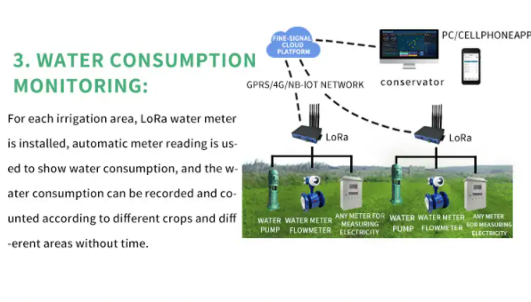 Automatic smart irrigation system based on soil sensor 13