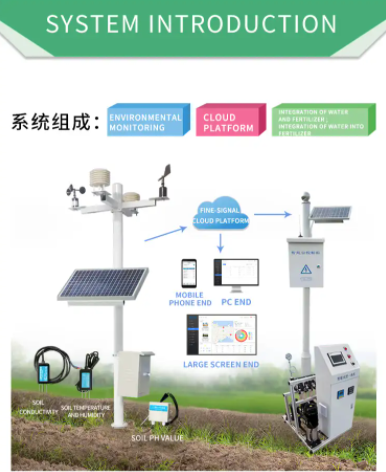 Automatic smart irrigation system based on soil sensor 20