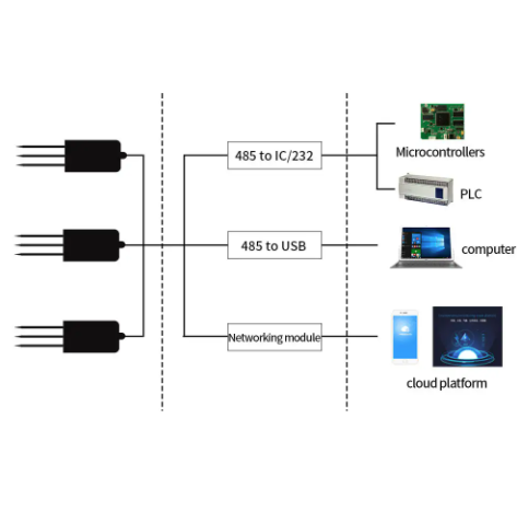 Soil nitrogen and phosphorus potassium NPK sensor high accuracy superior quality favorable price 13