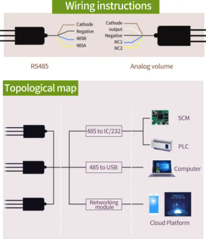 Lora/RS485/4-20mA Soil NPK sensor Soil nutrient sensor 10