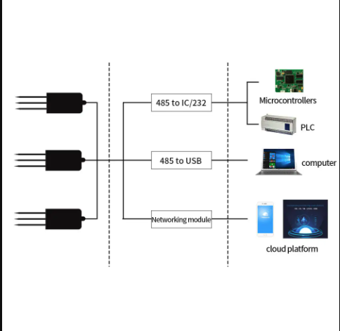 4G/GPRS/NB Soil EC sensor Soil conductivity sensor 4