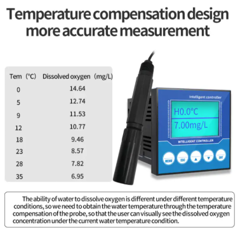 Water Quality Dissolved Oxygen Analyzer Dissolved oxygen monitor Dissolved Oxygen 10