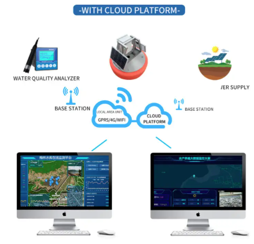 Floating water quality monitoring system, remote monitoring of PH, dissolved oxygen, turbidity etc.