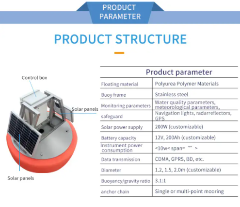 Floating water quality monitoring system, remote monitoring of PH, dissolved oxygen, turbidity etc.