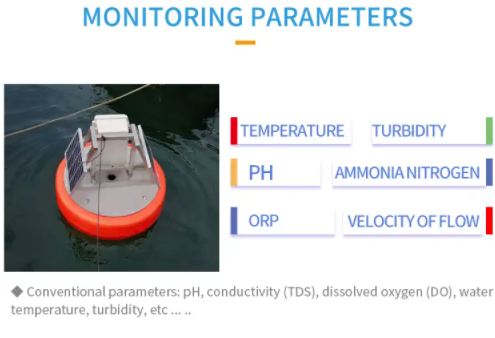 Floating water quality monitoring system, remote monitoring of PH, dissolved oxygen, turbidity etc.