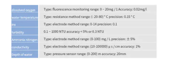 Water quality monitoring station Water quality parameters online real-time monitoring 3