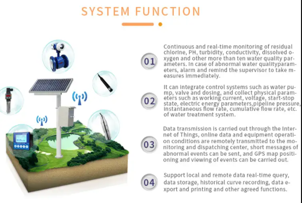 Water quality monitoring station Water quality parameters online real-time monitoring 5