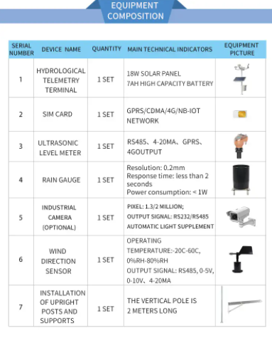 IOT Hydrological water quality monitoring systemWater quality online monitoring, water level monitoring 1