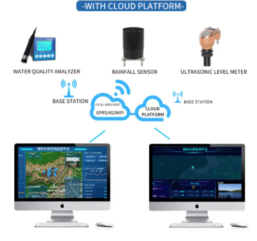 IOT Hydrological water quality monitoring systemWater quality online monitoring, water level monitoring 3