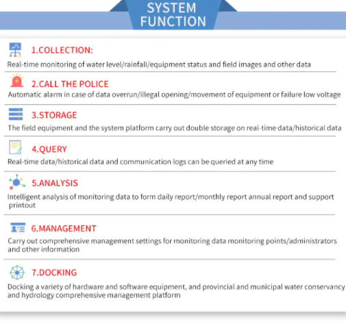 IOT Hydrological water quality monitoring systemWater quality online monitoring, water level monitoring 4