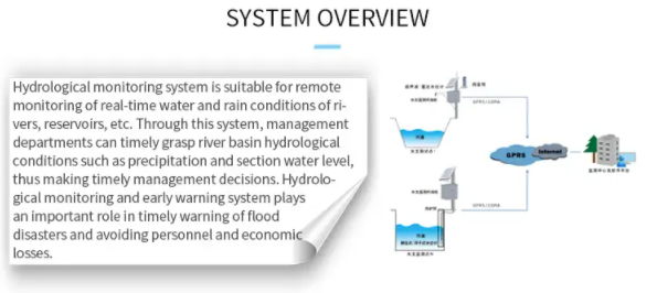 IOT Hydrological water quality monitoring systemWater quality online monitoring, water level monitoring 10