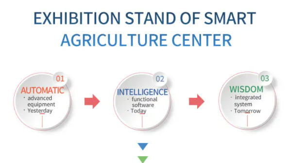 Smart Greenhouse Solution 4