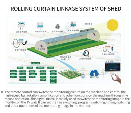 Smart Greenhouse Solution 5