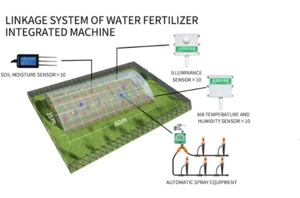 Smart Greenhouse Solution 6