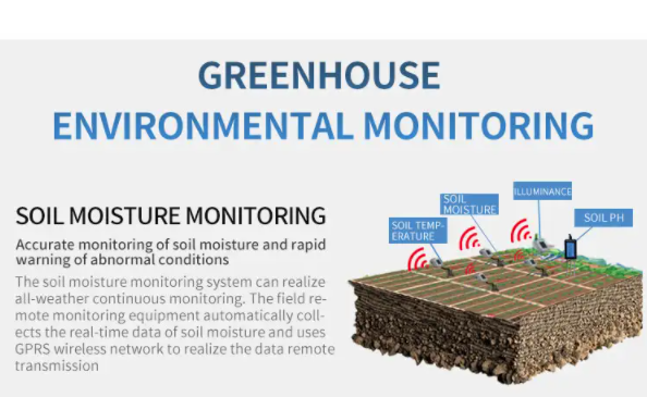 Smart Greenhouse Solution 12