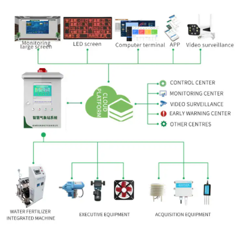 Smart Greenhouse Solution 13