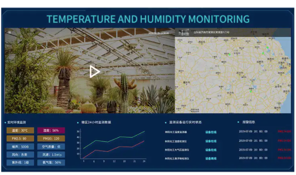 Smart Greenhouse Solution 16