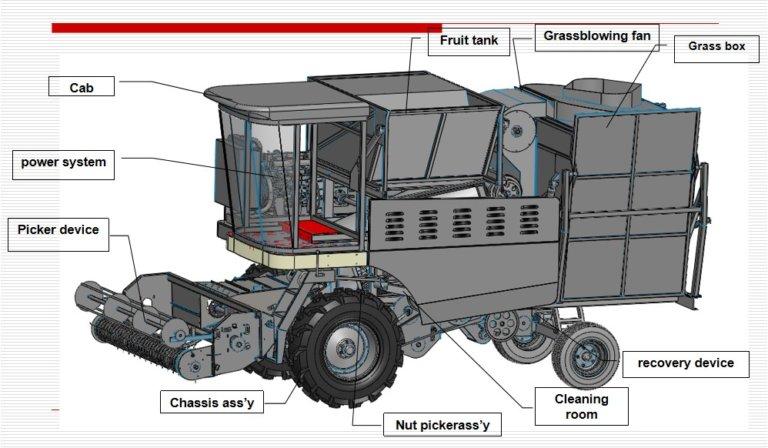 Combine Peanut Harvester