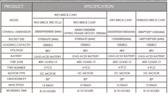 Dry Brick Delivery Cart