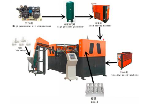 2 cavity automatic PET blowing machine Q3000