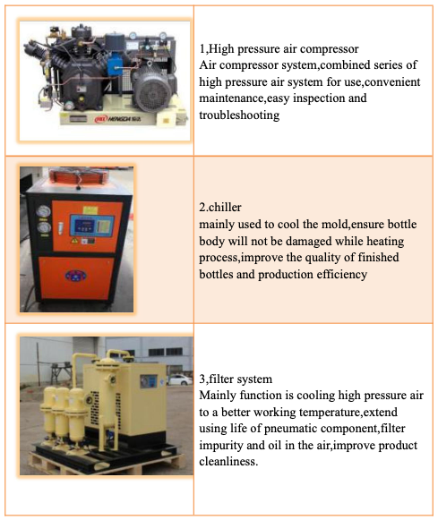 2 cavity automatic PET blowing machine Q3000